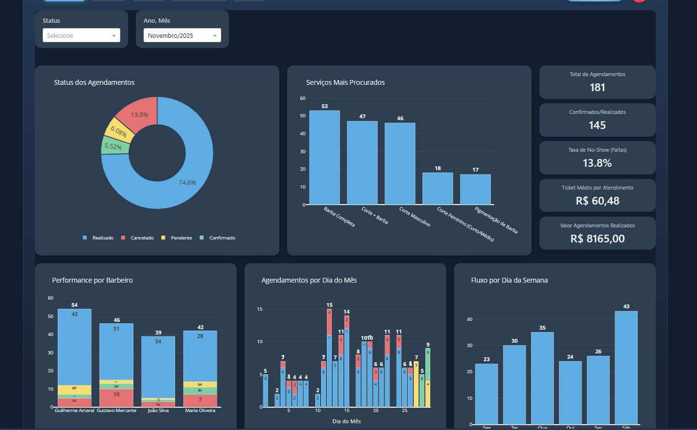 Dashboard Financeiro